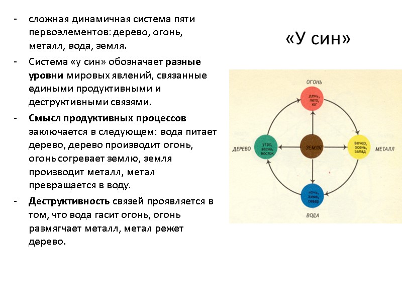 «У син»  сложная динамичная система пяти первоэлементов: дерево, огонь, металл, вода, земля. 